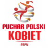 Κύπελλο Πολωνίας Γυναικών